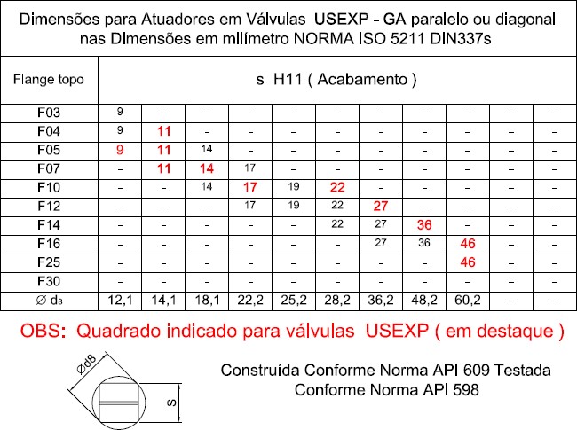 Dimensões válvulas Borboletas tabela 2