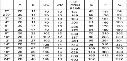 Dimensões válvulas Borboletas tabela 300LBS 2'' a 24''