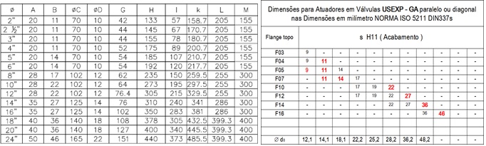 Dimensões válvulas Borboletas tabela TipoLug