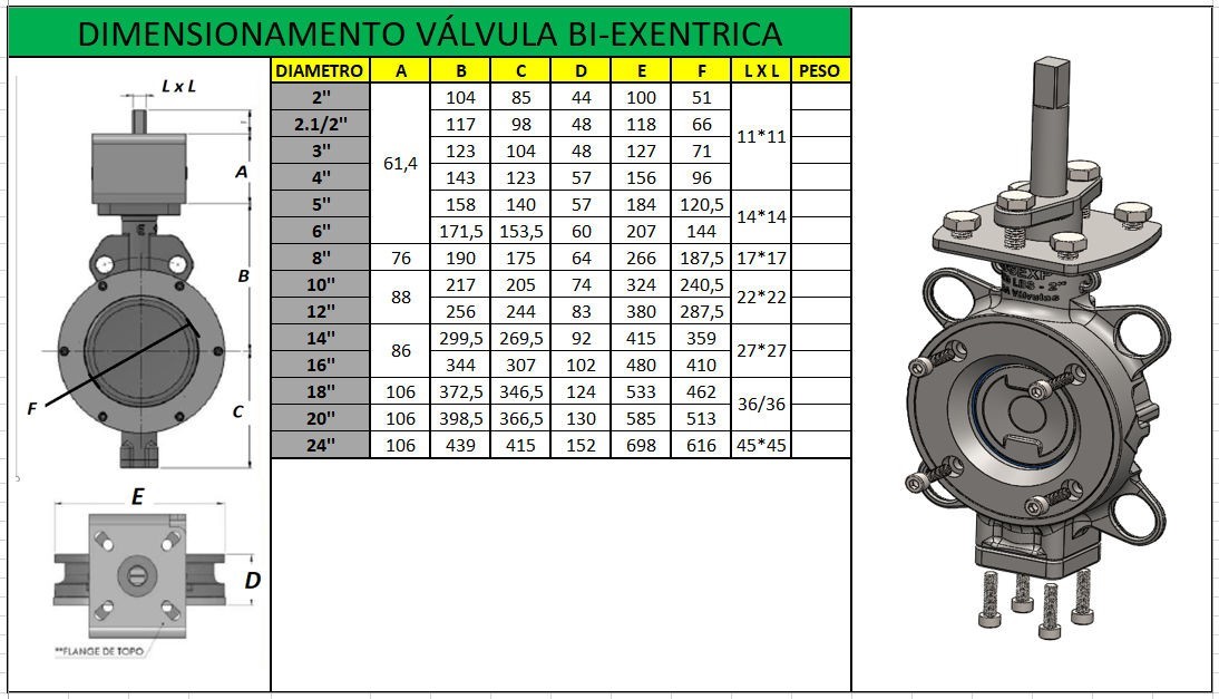 válvulas high-performance Dimensionamento Vls Válvulas