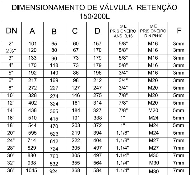 DIMENSIONAMENTO TÉCNICO 150LBS - vls válvulas 